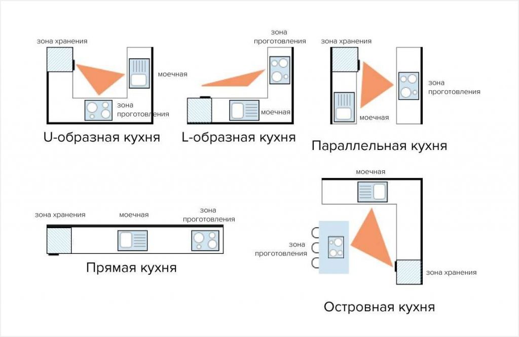 Создание проекта ремонта 6