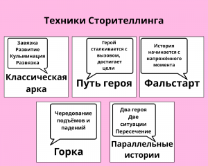Сторитейлинг 2