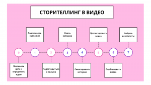 Сторитейлинг 4