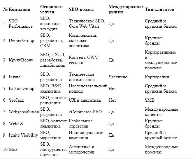 Таблица агентства